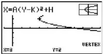 X=A(Y-K)²+H X=3 Y=2 VERTEX