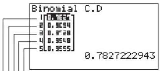 CASIO CFX-9850GC - Beispiel Zu berechnen ist die Binomial-Summenwahrscheinlichkeit für eine Liste von Daten. - 1