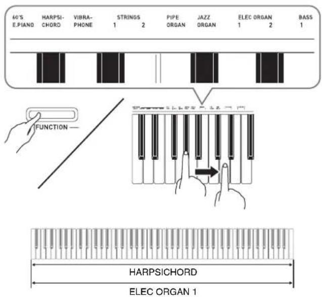 40'S HARPSI- E.PIANO CHORD VIBRA- PHONE STRINGS 1 2 PIPE ORGAN JAZZ ORGAN ELEC ORGAN 1 2 BASS 1 FUNCTION HARPSICHORD ELEC ORGAN 1