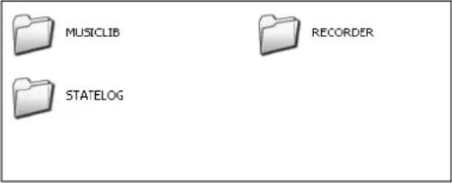 MUSICLIB STATELOG RECORDER