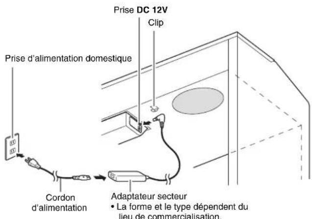Prise d'alimentation domestique Cordon d'alimentation Adaptateur secteur • La forme et le type dépendent du lieu de commercialisation. Prise DC 12V Clip