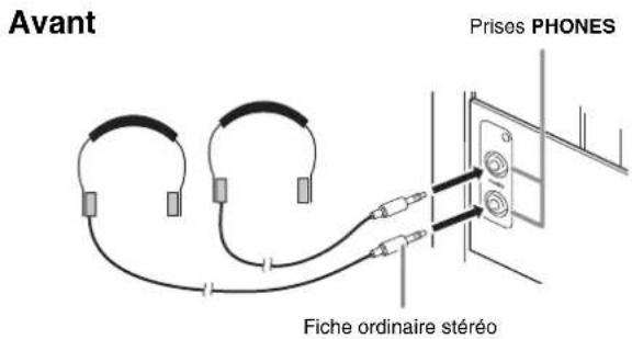 Avant Prises PHONES Fiche ordinaire stéréo