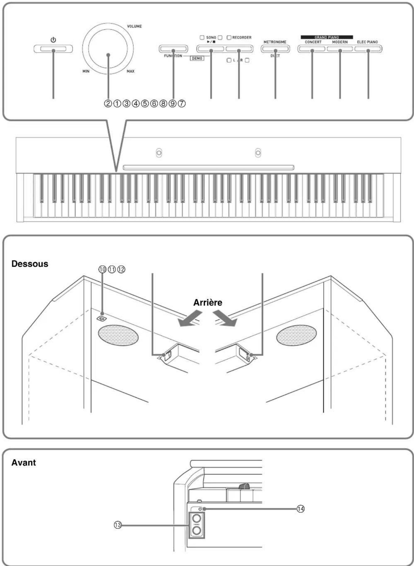 CASIO Celviano AP-250 - Guide général - 1