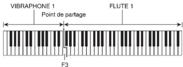 VIBRAPHONE 1 Point de partage FLUTE 1 F3