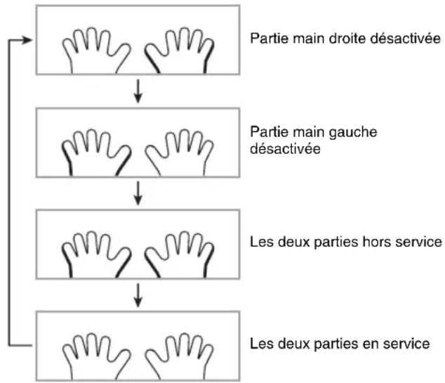 CASIO CTK-4200 - Mise hors service de la partie d'une main pour l'apprendre (Sélection de partie) - 1