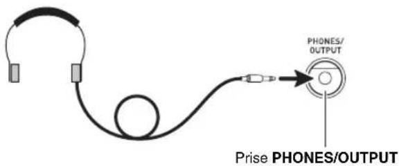 PHONES/ OUTPUT Prise PHONES/OUTPUT