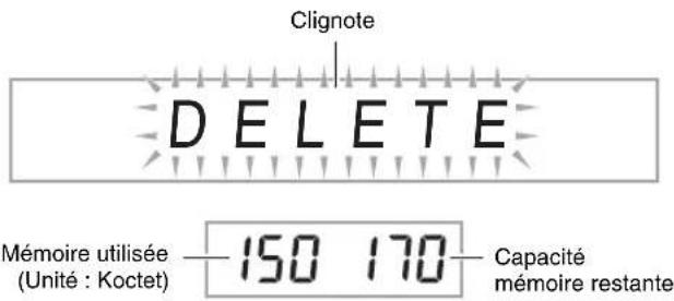 Clignote DELETE Mémoire utilisée (Unité : Koctet) 150 170 Capacité mémoire restante