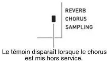 REVERB CHORUS SAMPLING Le témoin disparaît lorsque le chorus est mis hors service.