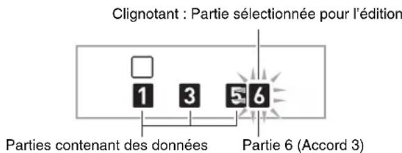 Clignotant : Partie sélectionnée pour l'édition 1 3 5 6 Parties contenant des données Partie 6 (Accord 3)