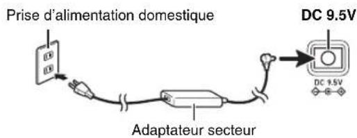 Prise d'alimentation domestique DC 9.5V Adaptateur secteur DC 9.5V