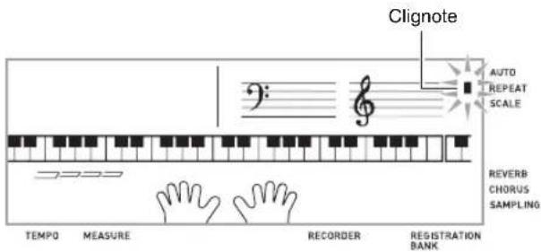 Clignote AUTO REPEAT SCALE REVERB CHORUS SAMPLING TEMP0 MEASURE RECORDER REGISTRATION BANK
