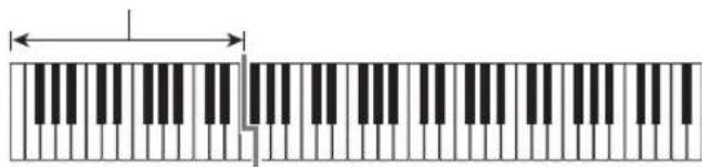 CASIO CTK-4200 - ■CASIO CHORD - 2