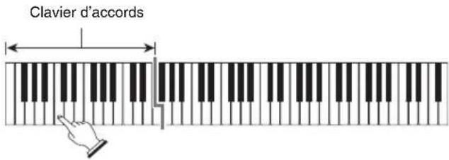 Clavier d'accords
