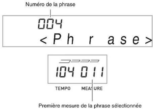 Numéro de la phrase 004 < P h r a s e > 104 011 TEMPO MEASURE Première mesure de la phrase sélectionnée
