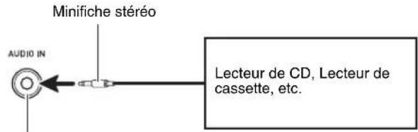 Minifiche stéréo AUDIO IN Lecteur de CD, Lecteur de cassette, etc.