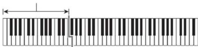 CASIO CTK-4200 - ■FINGERED 1, 2 et 3 - 1