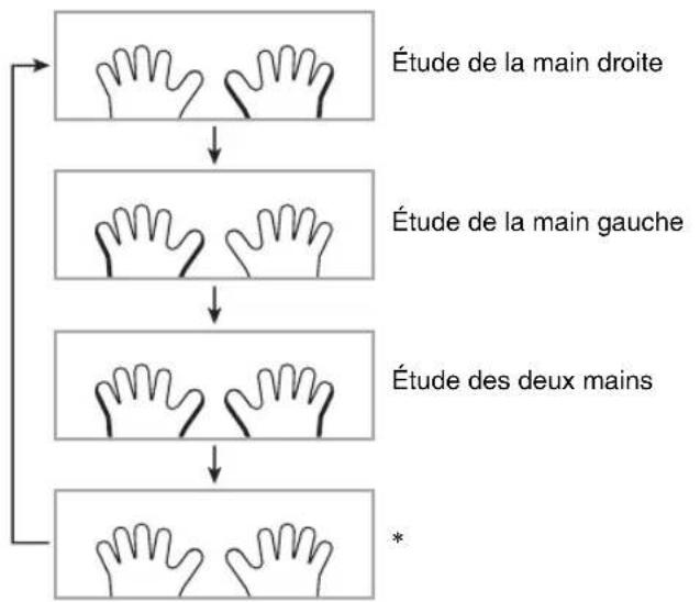 CASIO CTK-4200 - Appuyez sur ⑪ pour sélectionner la partie que vous voulez apprendre. - 1