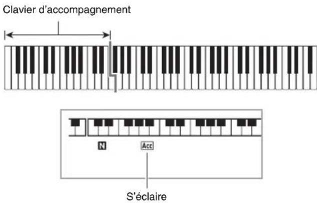 Clavier d'accompagnement N Acc S'éclaire