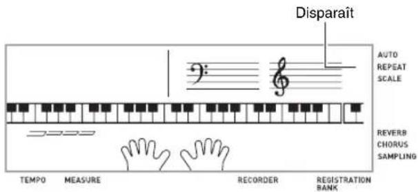 Disparaît AUTO REPEAT SCALE REVERB CHORUS SAMPLING TEMPO MEASURE RECORDER REGISTRATION BANK
