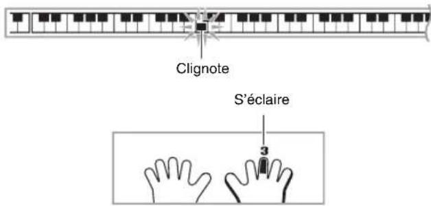 Clignote S'éclaire 3