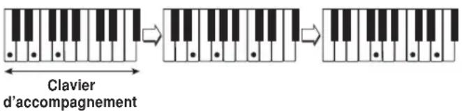 Clavier d'accompagnement