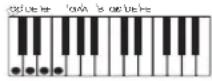 CASIO LK-125 - Utilisation du système CASIO CHORD - 4