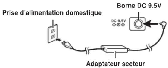 Prise d'alimentation domestique Borne DC 9.5V DC 9.5V Adaptateur secteur