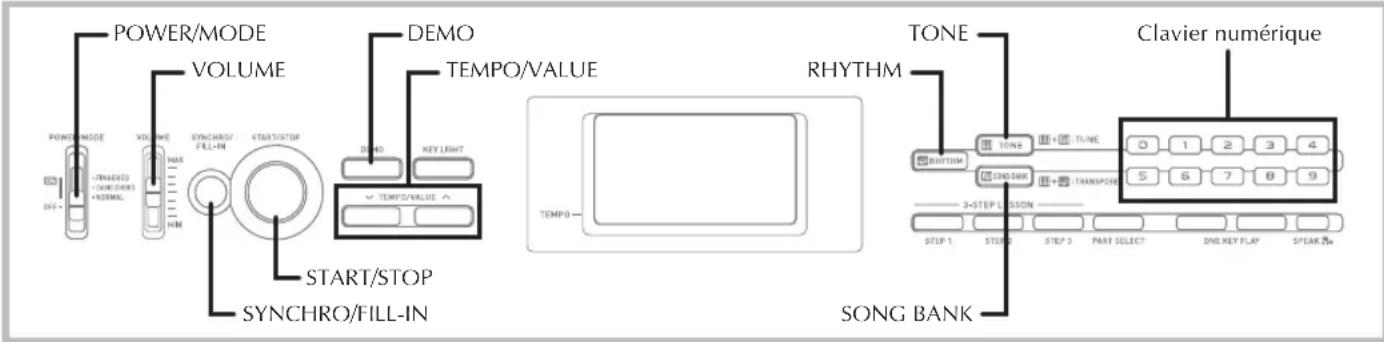 POWER/MODE VOLUME DEMO TEMPO/VALUE RHYTHM TONE Clavier numérique POWER/MODE VOLUME SYNCRO/FILL-IN START/STOP DEMO KEY LIGHT TEMP0 TEMP0/VALUE SYNCRO/FILL-IN START/STOP SONG BANK STAMP1 STAMP2 STEP 3 PART SELECT ONE KEY PLAY STAMP 5