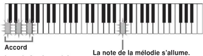 Accord La note de la mélodie s'allume.