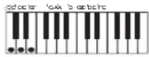 CASIO LK-125 - Utilisation du système CASIO CHORD - 3
