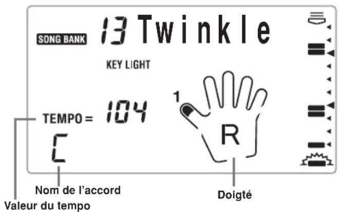 SONG BANK 13 Twinkle KEY LIGHT TEMPO = 104 C Nom de l'accord Valeur du tempo 1 R Doigté