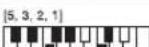 CASIO LK-125 - Carte des accords doigtés (FINGERED) - 24