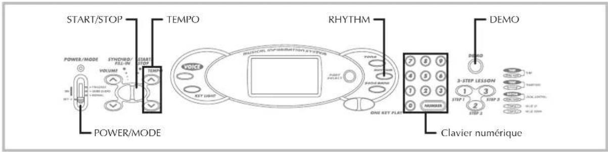 START/STOP POWER/MODE SYNC/RO/ FILL-IN VOLUME START STOP TEMP POWER/MODE TEMPO RHYTHM ONE KEY PLAT 2 8 9 4 5 6 1 2 3 NUMBER DEMO 3-STEP LESSON STEP 1 STEP 2 STEP 3 Clavier numérique