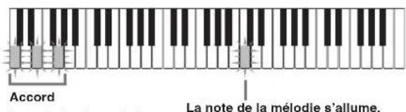Accord La note de la mélodie s'allume.