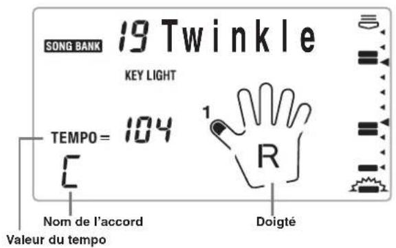 SONG BANK 19 Twinkle KEY LIGHT TEMPO = 104 C Nom de l'accord Valeur du tempo 1 R Doigté