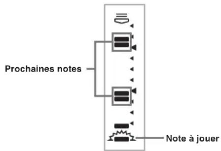Prochaines notes Note à jouer