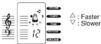 VOLUME TEMPS TONE PATTERN SIXO BANK △ : Faster ▽ : Slower