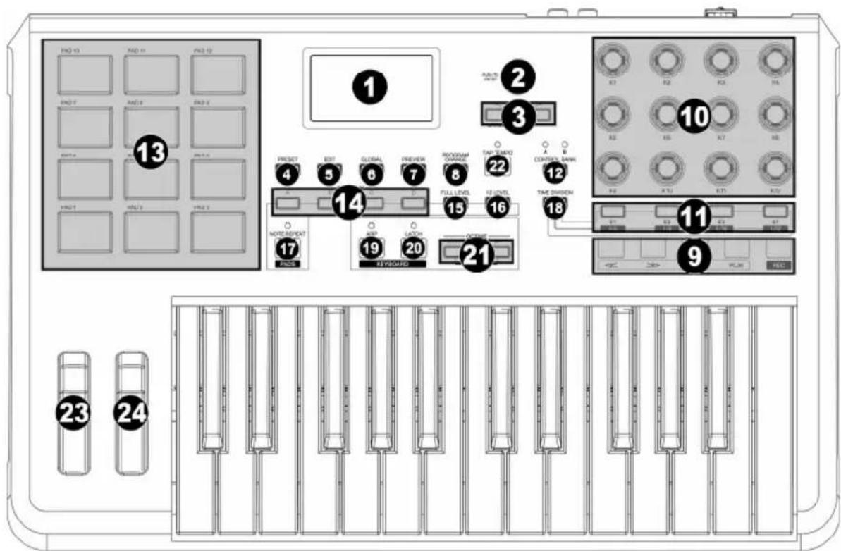 Diagram of an electronic device control panel with labeled buttons, indicators, and ports