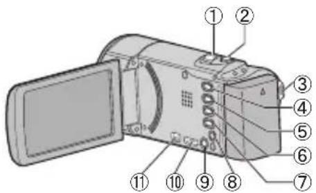 JVC Everio GZ-E105BEU - Namen van onderdelen en functies - 1