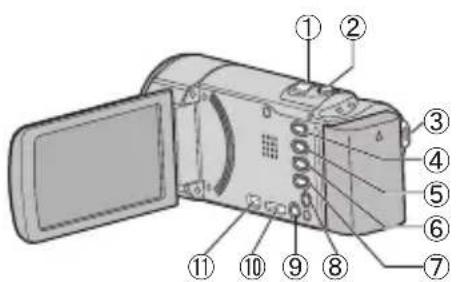 JVC Everio GZ-E105BEU - Назви частин та функції - 1