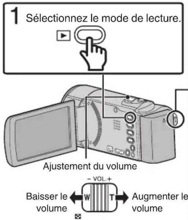 1 Sélectionnez le mode de lecture. Ajustement du volume Baisser le volume ← W T → Augmenter le volume