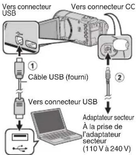 graph TD A["Vers connecteur USB"] -->|① Cable USB (fourni)| B["Vers connecteur USB"] B --> C["Adaptateur secteur À la prise de l'adaptateur secteur (110 V à 240 V)"] C --> D["Adaptateur secteur À la prise de l'adaptateur secteur (110 V à 240 V)"]