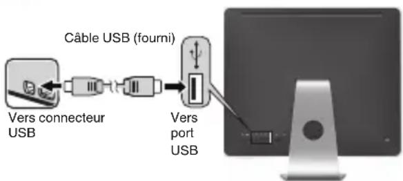 graph LR A["Vers connecteur USB"] --> B["Câble USB (fourni)"] B --> C["Vers port USB"] C --> D["Computer monitor"]