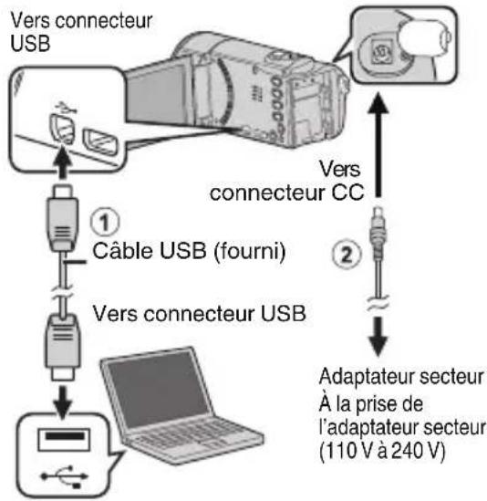 graph TD A["Vers connecteur USB"] --> B["Câble USB (fourni)"] B --> C["Vers connecteur USB"] C --> D["Laptop"] E["Adaptateur secteur À la prise de l'adaptateur secteur (110 V à 240 V)"] --> F["Switch"] G["Vers connecteur CC"] --> H["Switch"] H --> I["Adaptateur secteur À la prise de l'adaptateur sec…