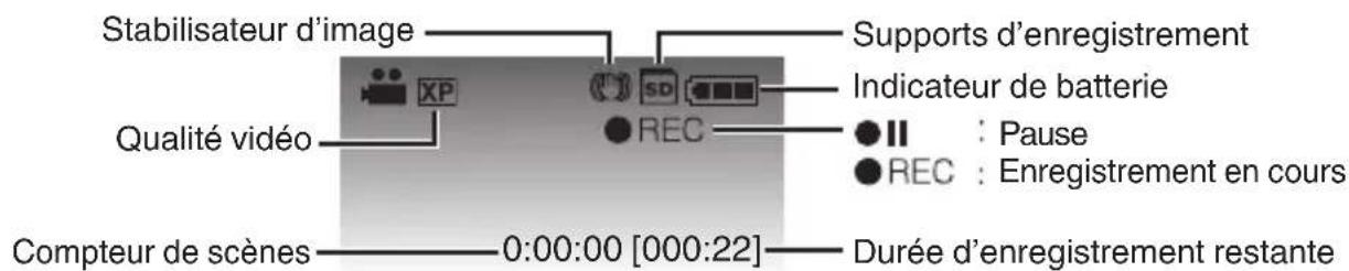 Stabilisateur d'image Qualité vidéo Compteur de scènes 0:00:00 [000:22] Supports d'enregistrement Indicateur de batterie REC Durée d'enregistrement restante Pause : Pause REC : Enregistrement en cours