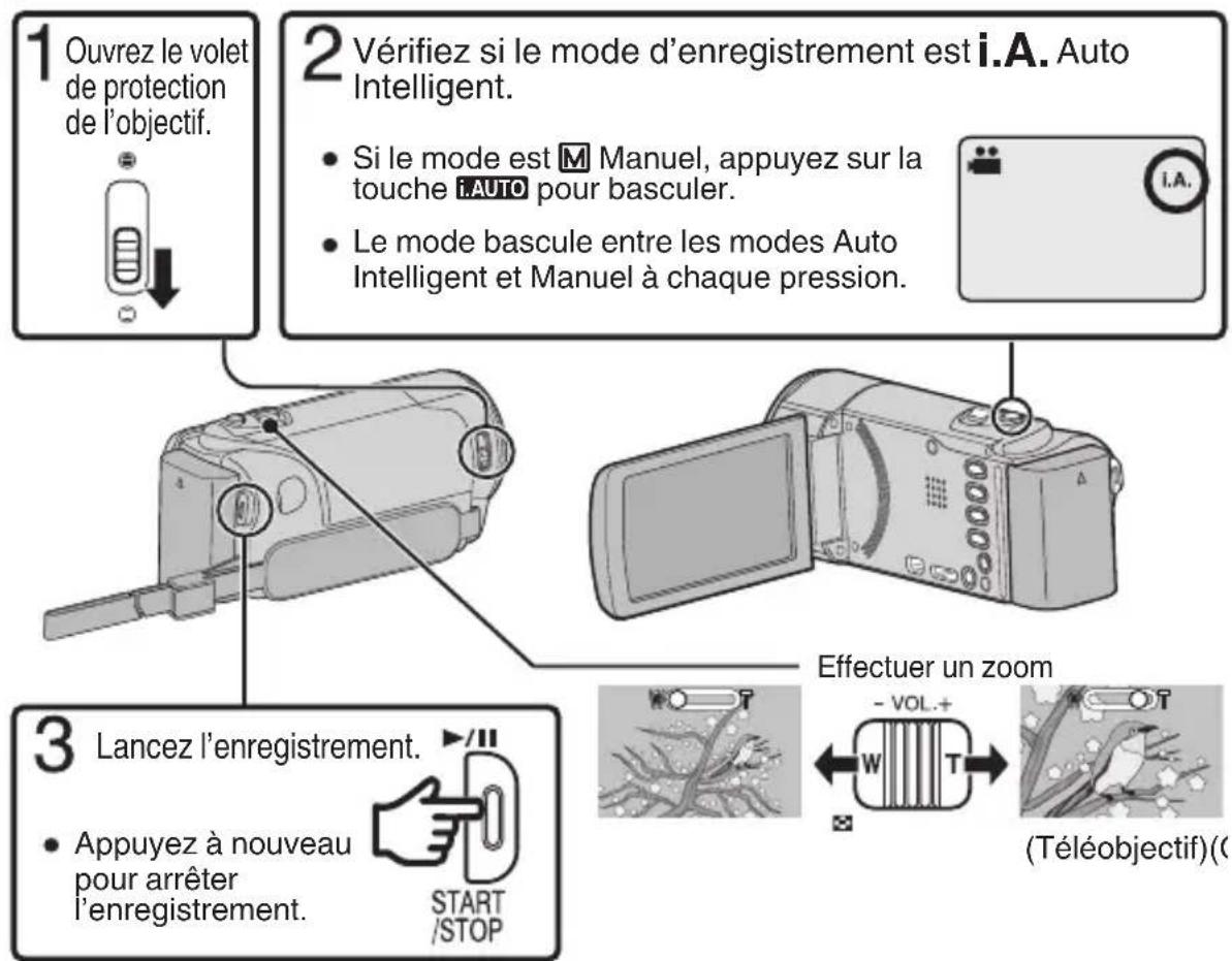 1 Ouvrez le volet de protection de l'objectif. 2 Vérifiez si le mode d'enregistrement est i.A. Auto Intelligent. • Si le mode est M Manuel, appuyez sur la touche i AUTO pour basculer. • Le mode bascule entre les modes Auto Intelligent et Manuel à chaque pression. 3 Lancez l'enregistrement. • Appuyez…