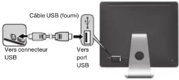 graph LR A["Vers connecteur USB"] --> B["Câble USB (fourni)"] B --> C["Vers port USB"] C --> D["Computer"]