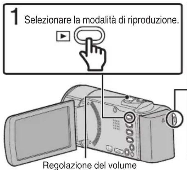 1 Selezionare la modalità di riproduzione. Regolazione del volume