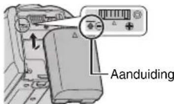 Aanduiding