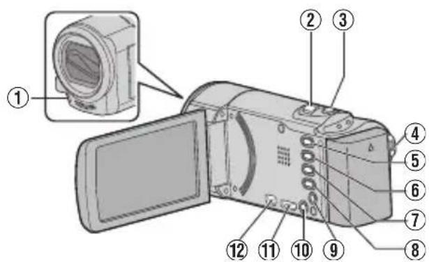 JVC Everio GZ-EX200WE - Namen van onderdelen en functies - 1
